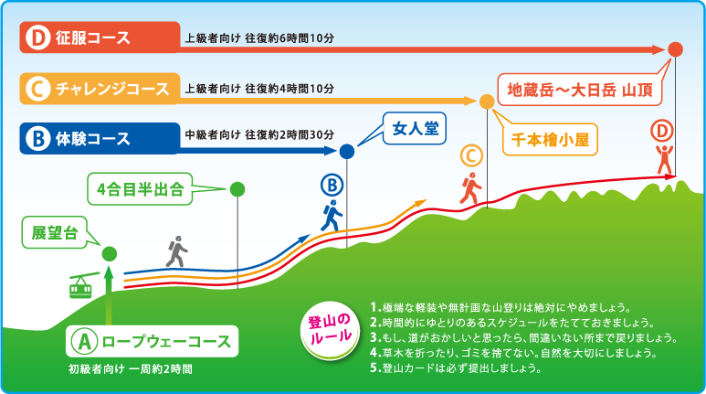 八海山トレッキングマップ