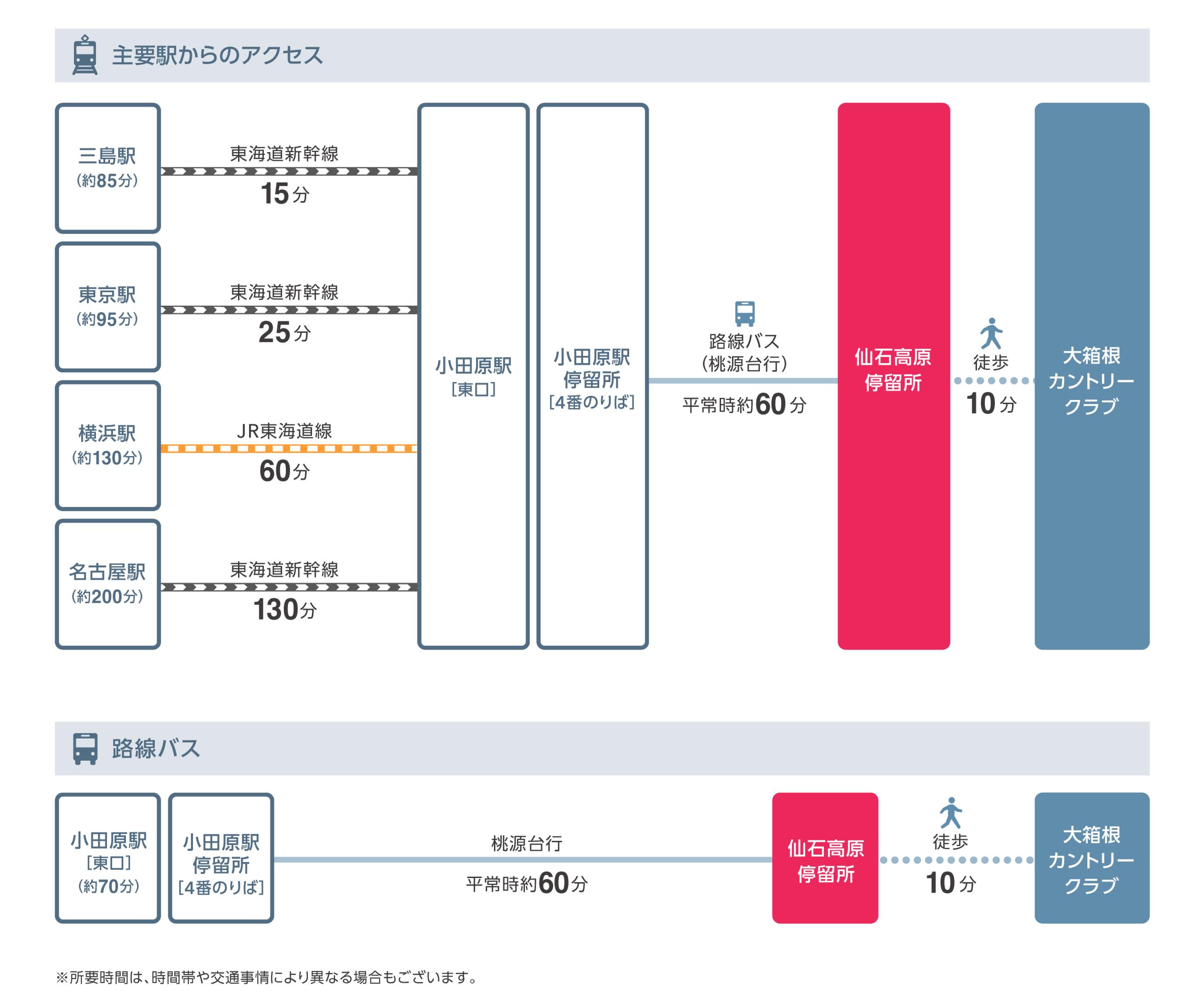 箱根仙石原プリンスホテル