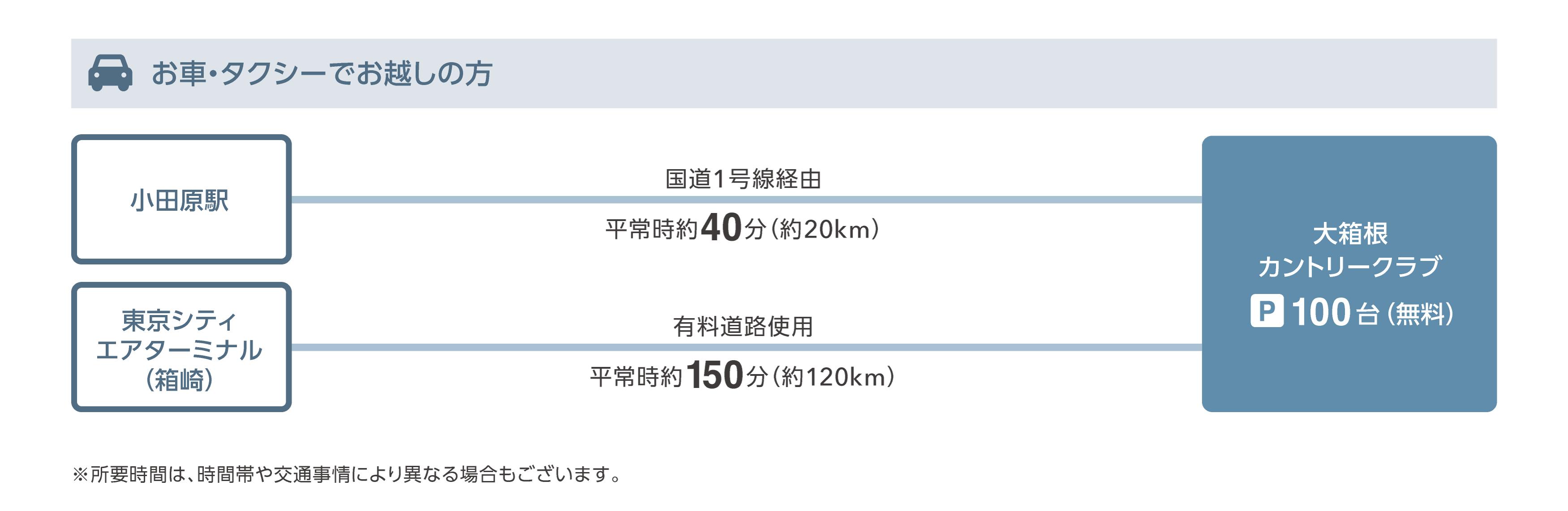 箱根仙石原プリンスホテル