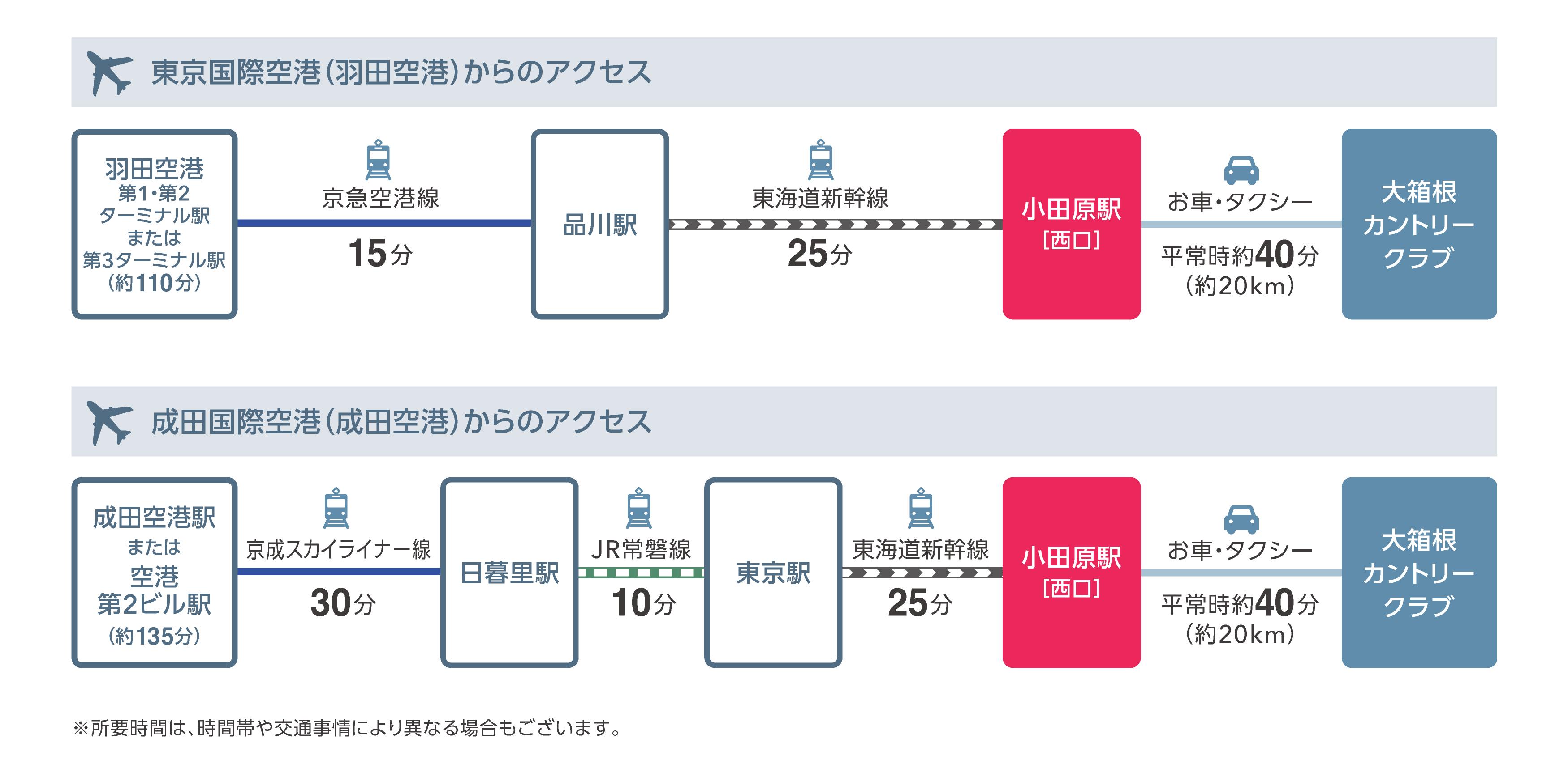 箱根仙石原プリンスホテル