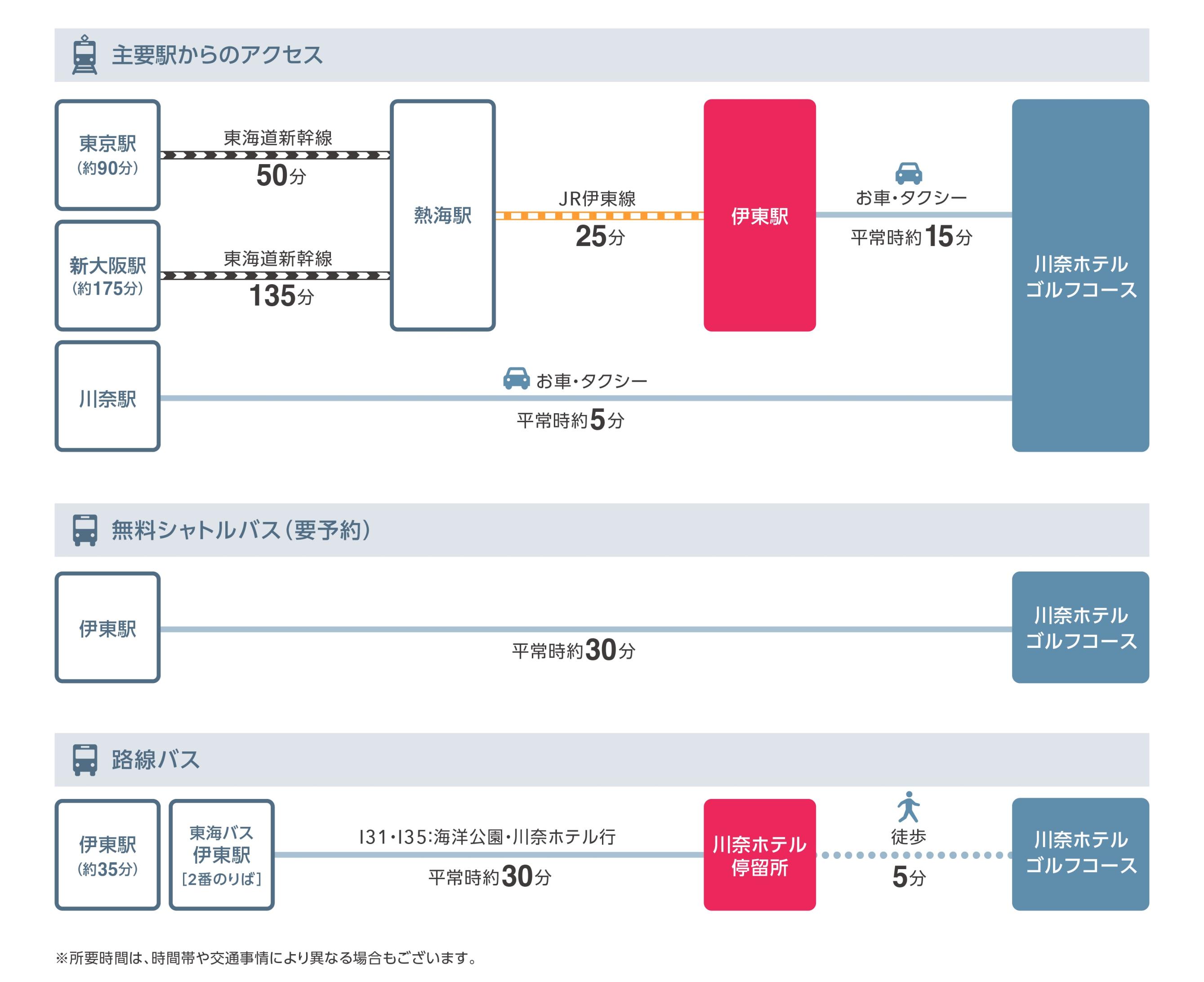 電車でお越しの場合