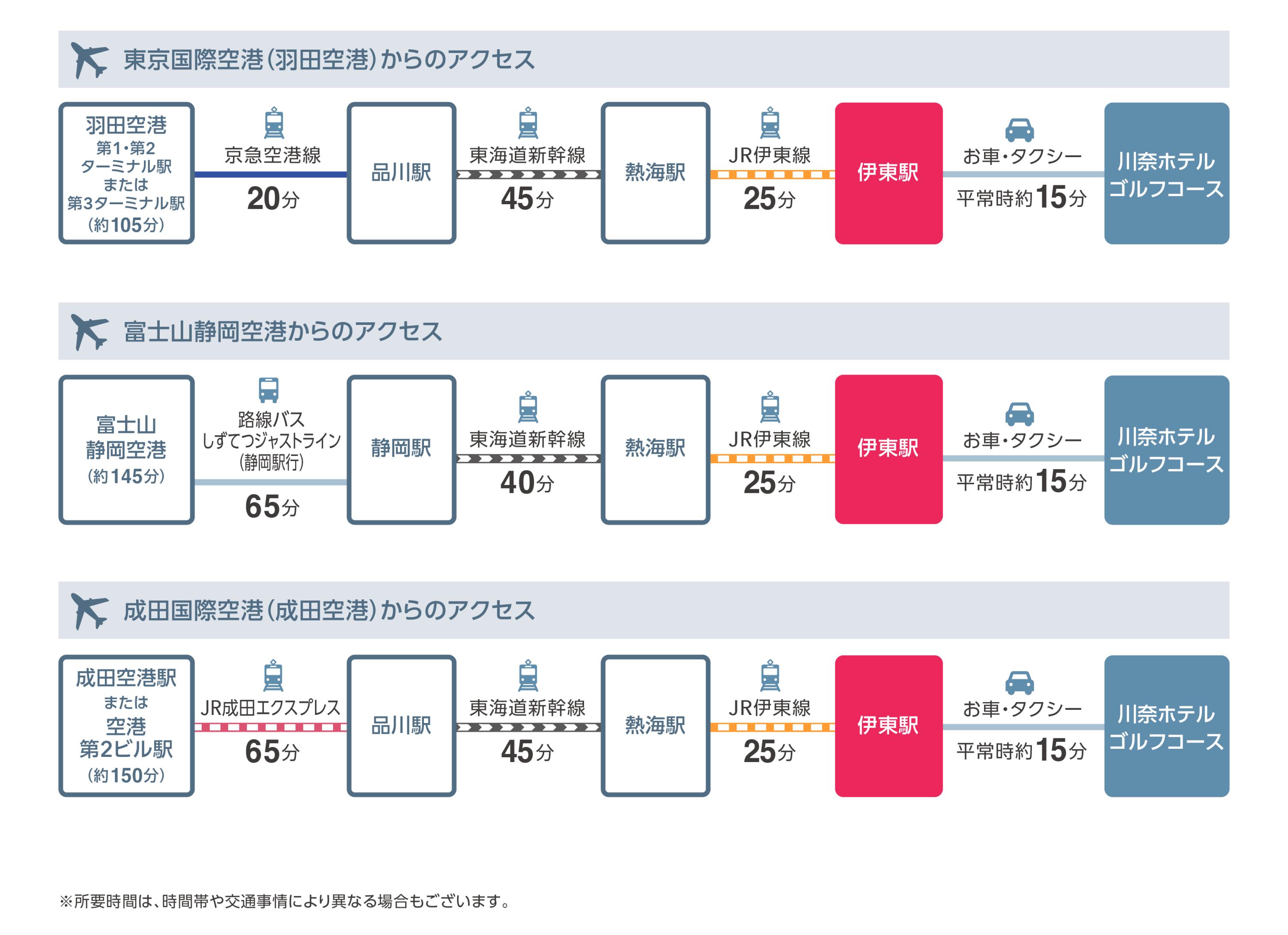 飛行機でお越しの場合