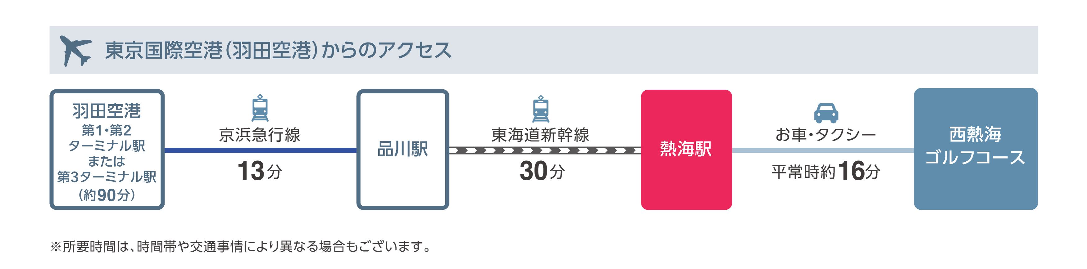 飛行機でお越しの場合