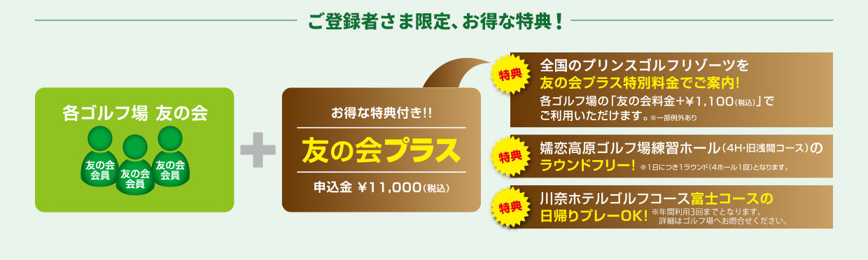 ご登録者さま限定、お得な特典！