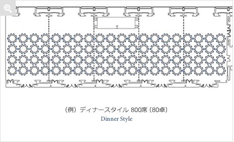 （例）ディナースタイル 800席（80卓）