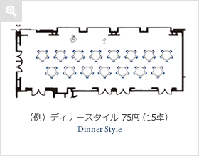 （例）ディナースタイル 75席（15卓）