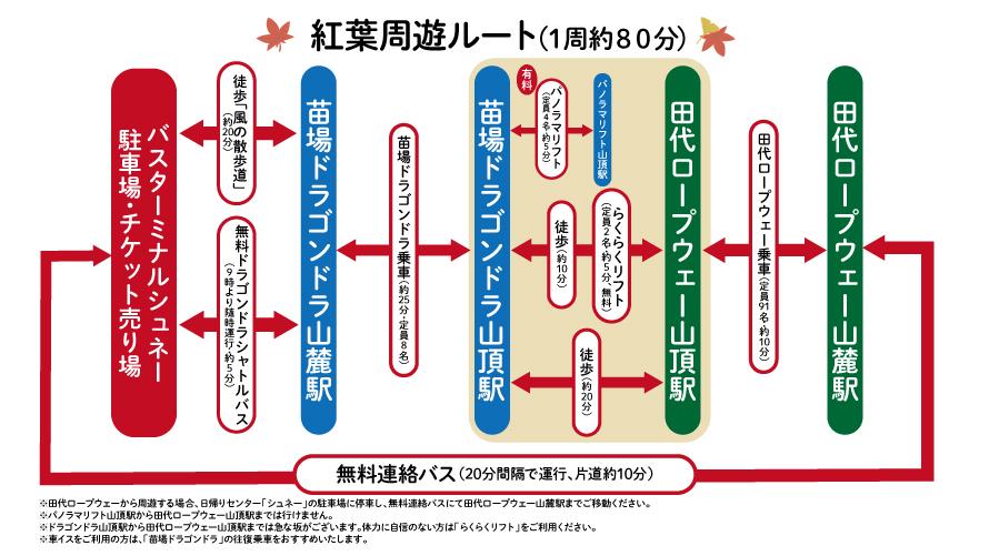 周遊ルートイメージ