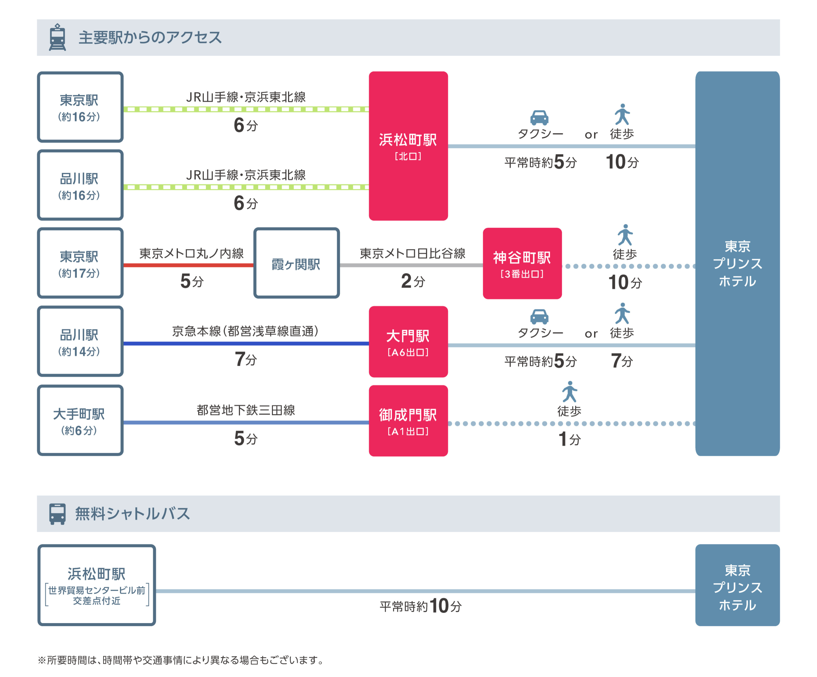 ホテルまでの行き方