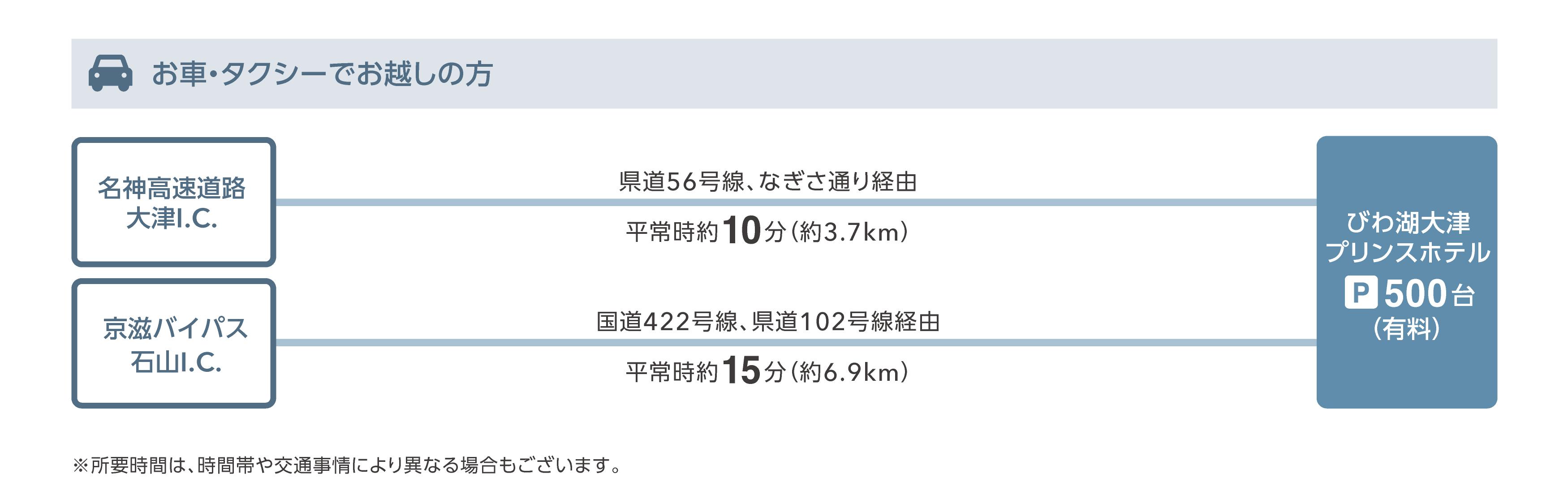 お車・タクシーでお越しの場合