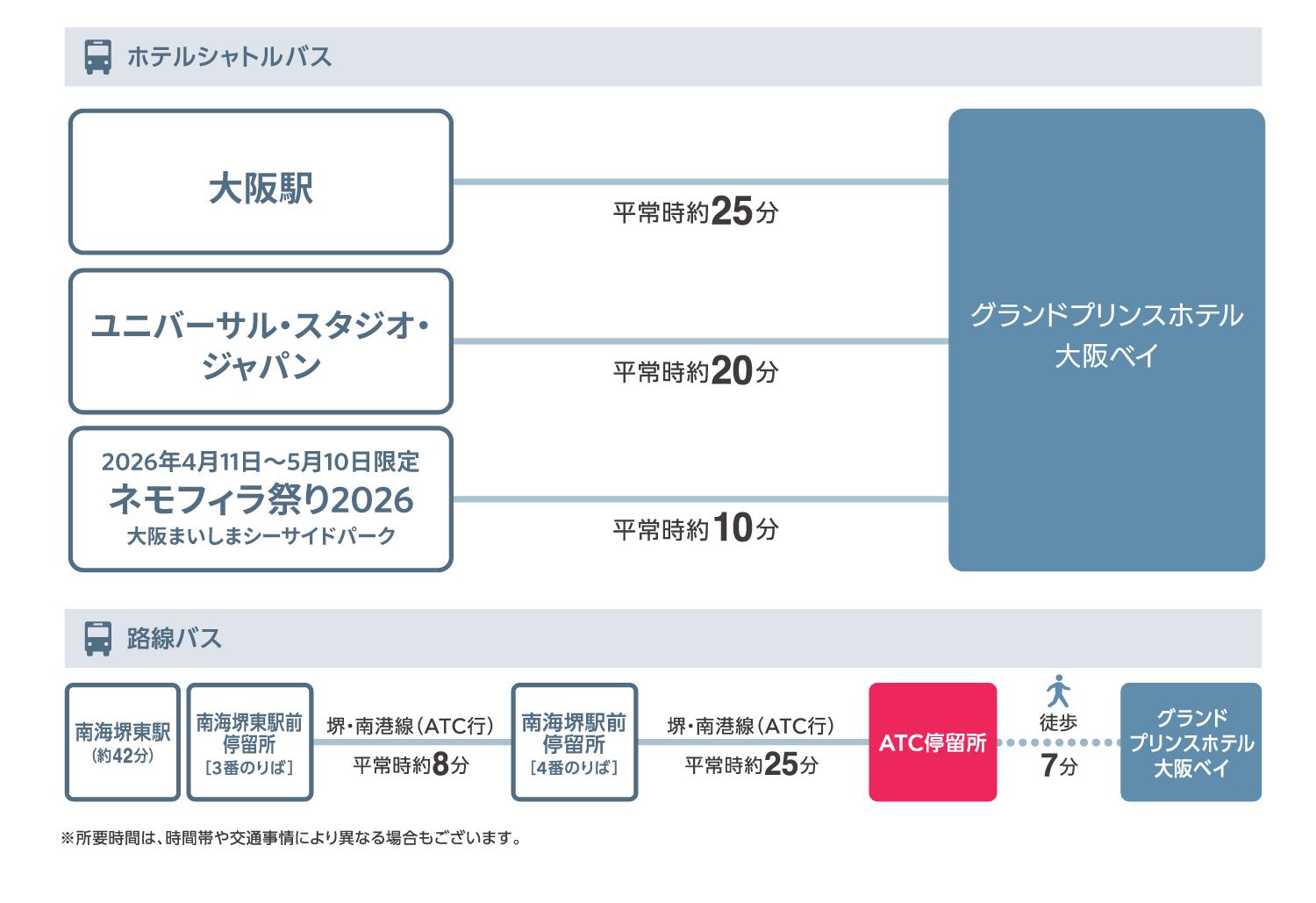 バス運行