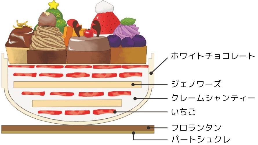 ホワイトベア・シンフォニー断面図
