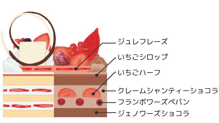シャンティー・ドゥミ【断面イメージ】