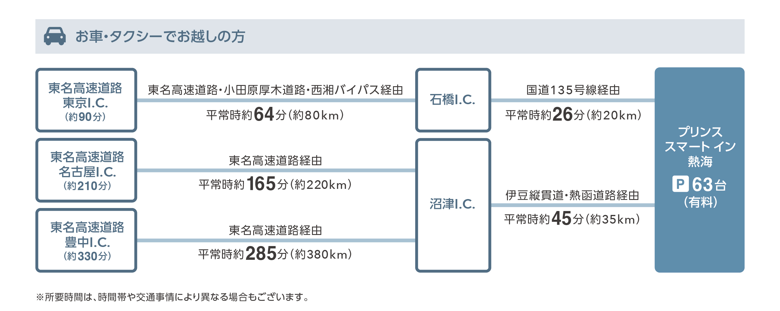 お車・タクシーでお越しの方