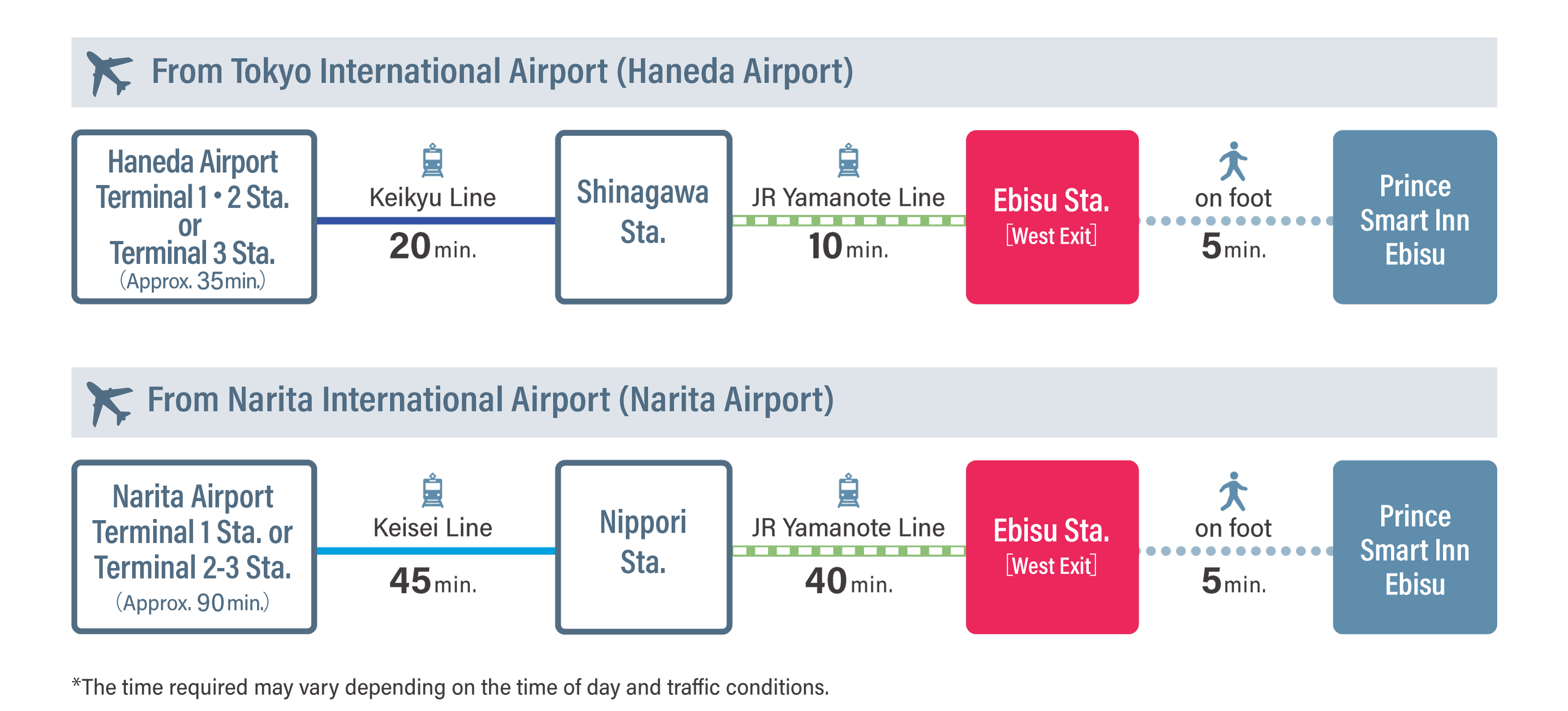 空港からのアクセス