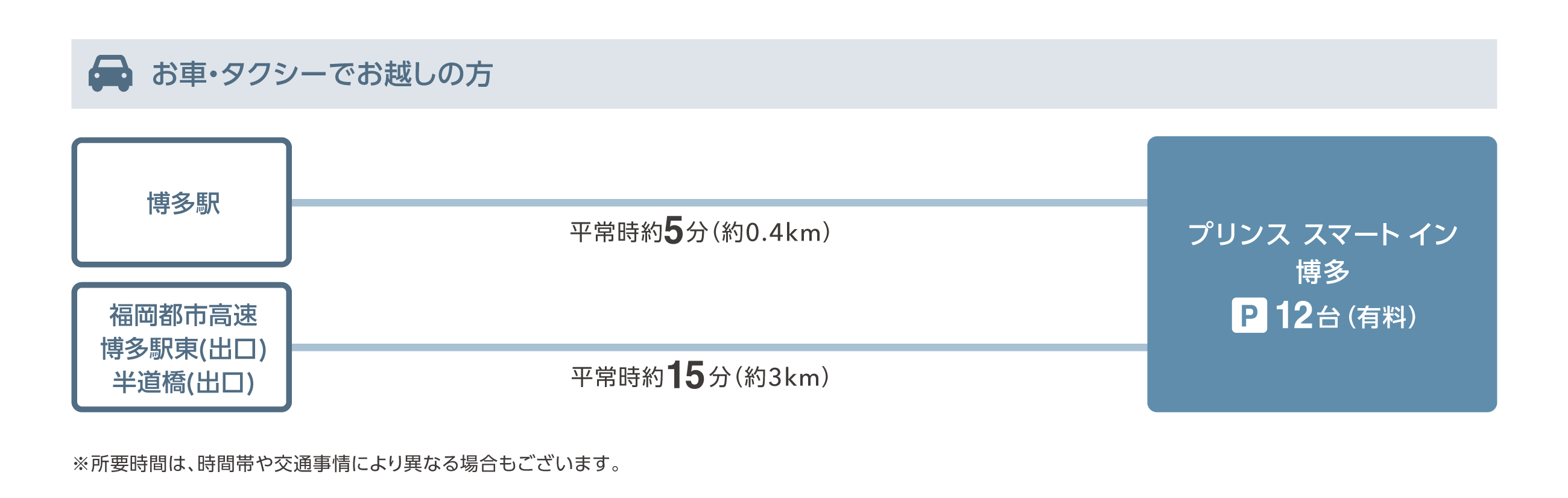 お車・タクシーでお越しの方