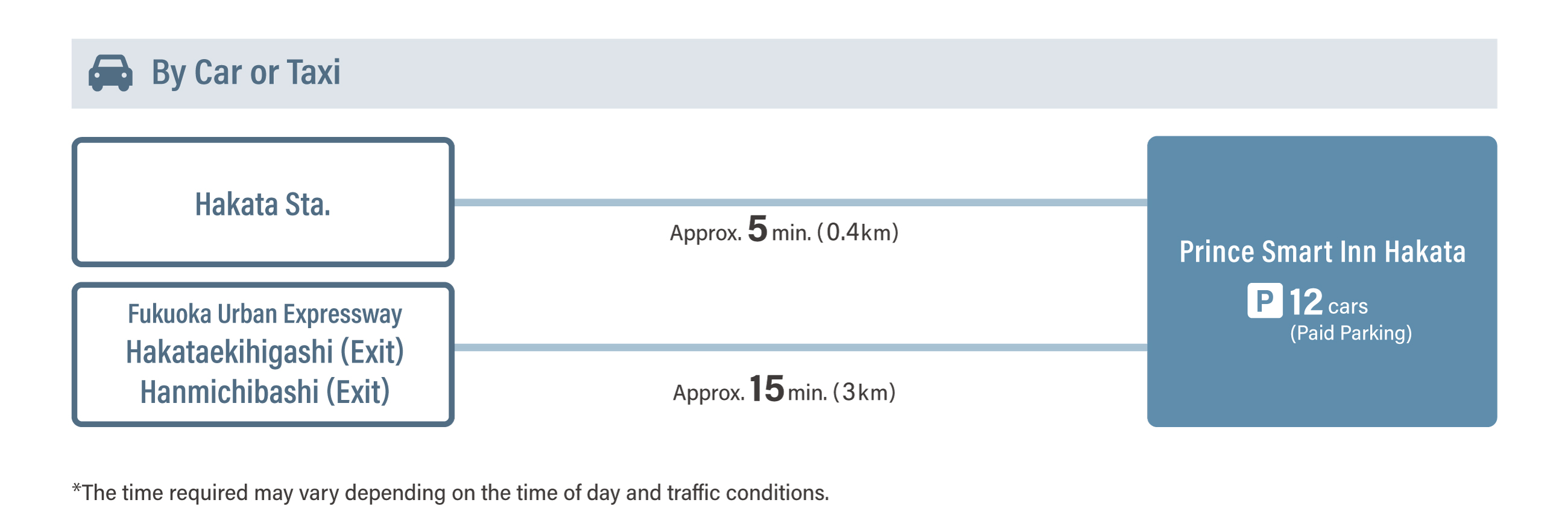 By Car or Taxi