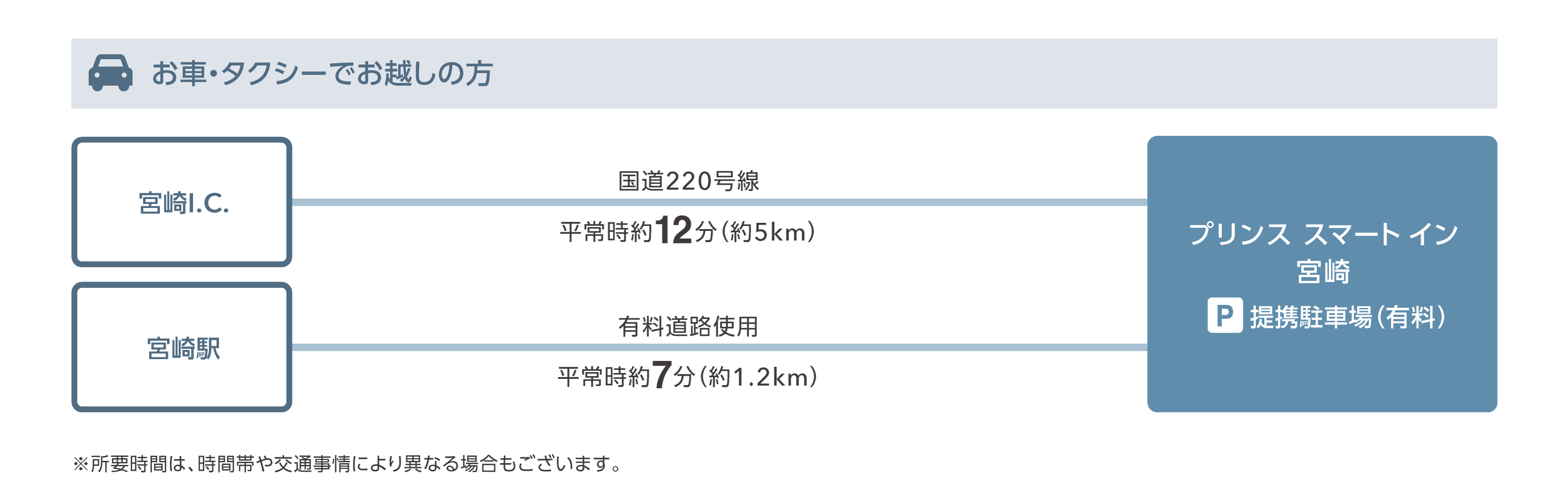 お車・タクシーでお越しの方