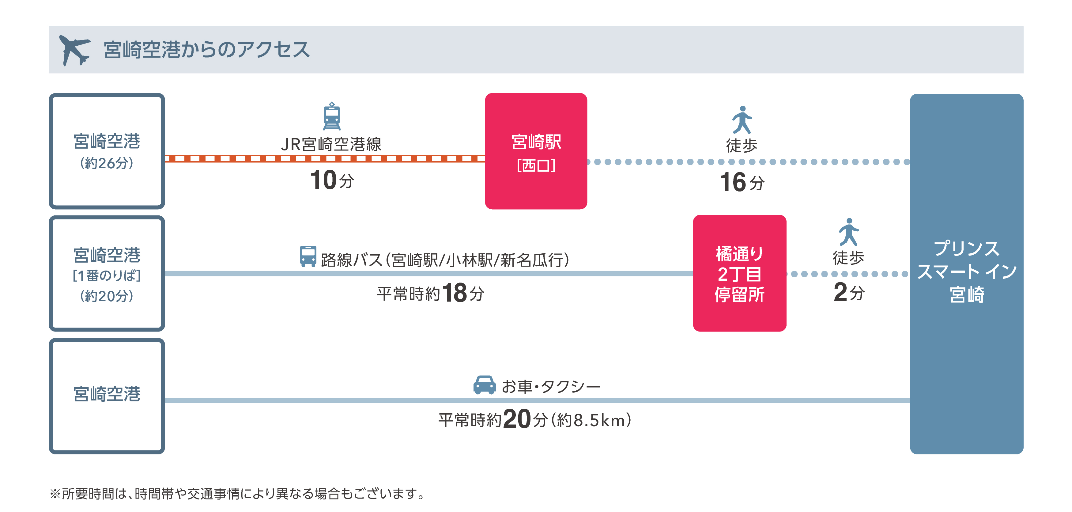 宮崎空港からのアクセス