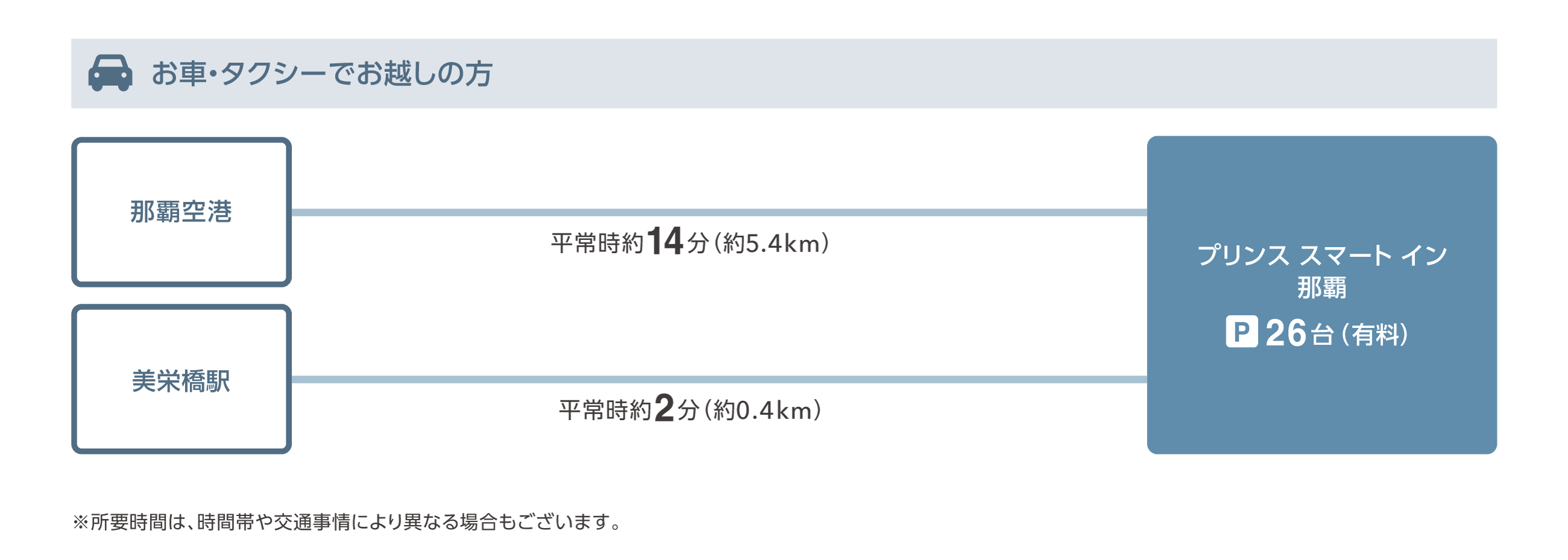 お車・タクシーでお越しの方