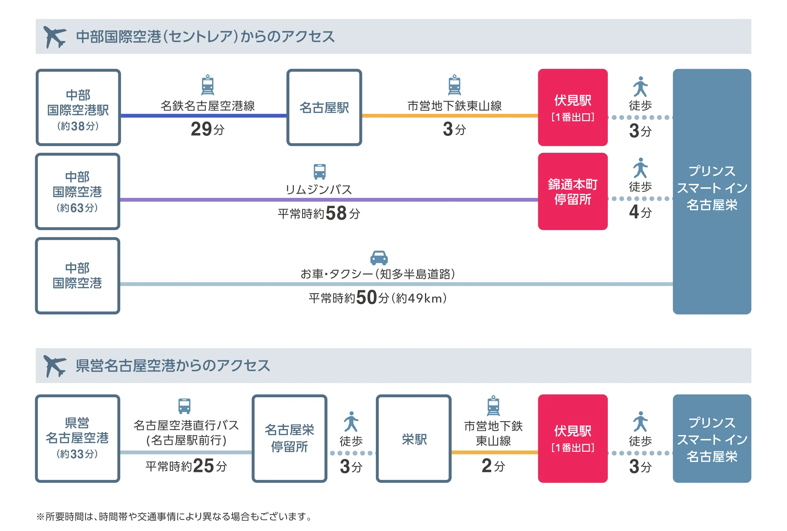 空港からのアクセス