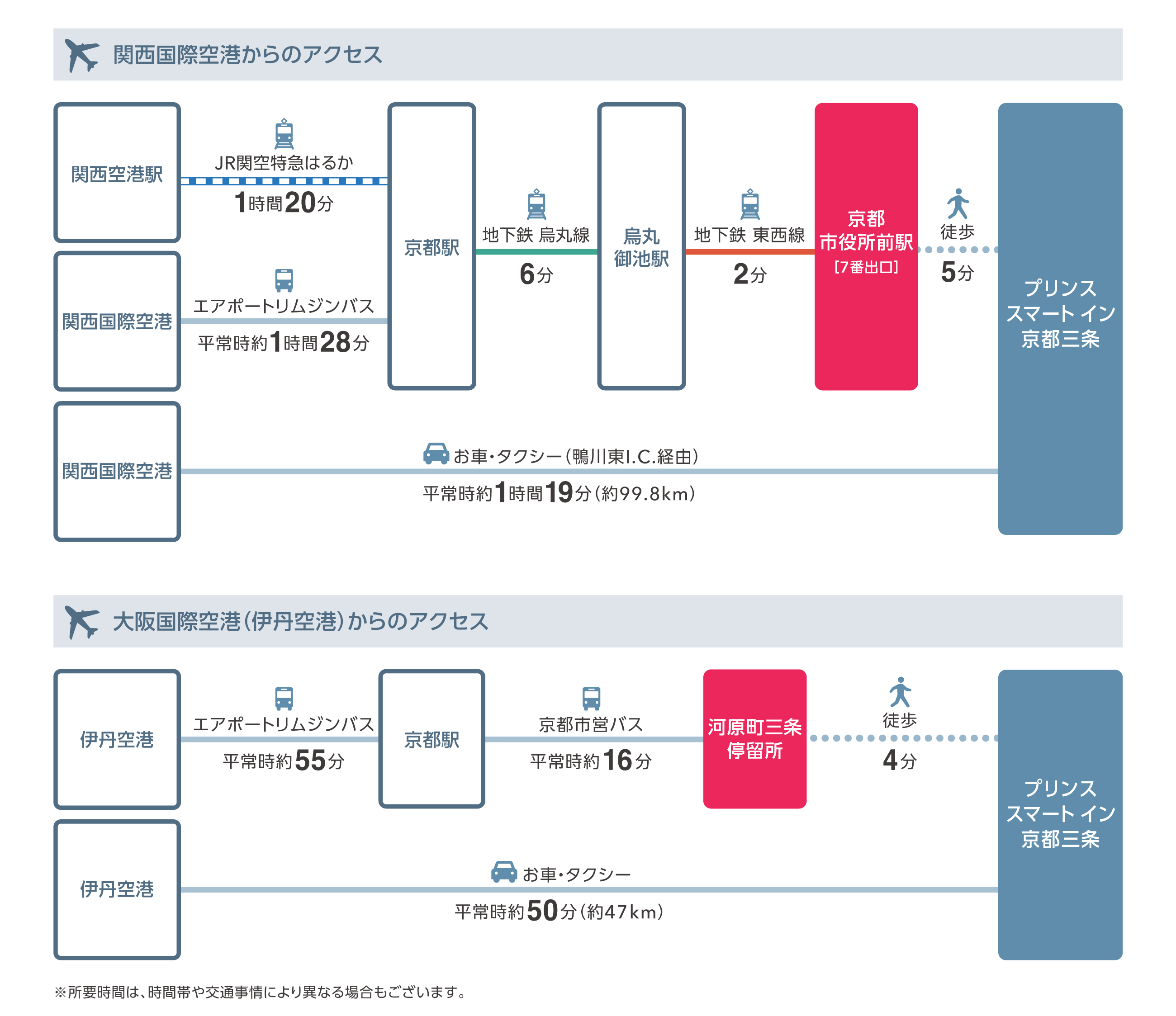 伊丹空港(大阪国際空港)からのアクセス