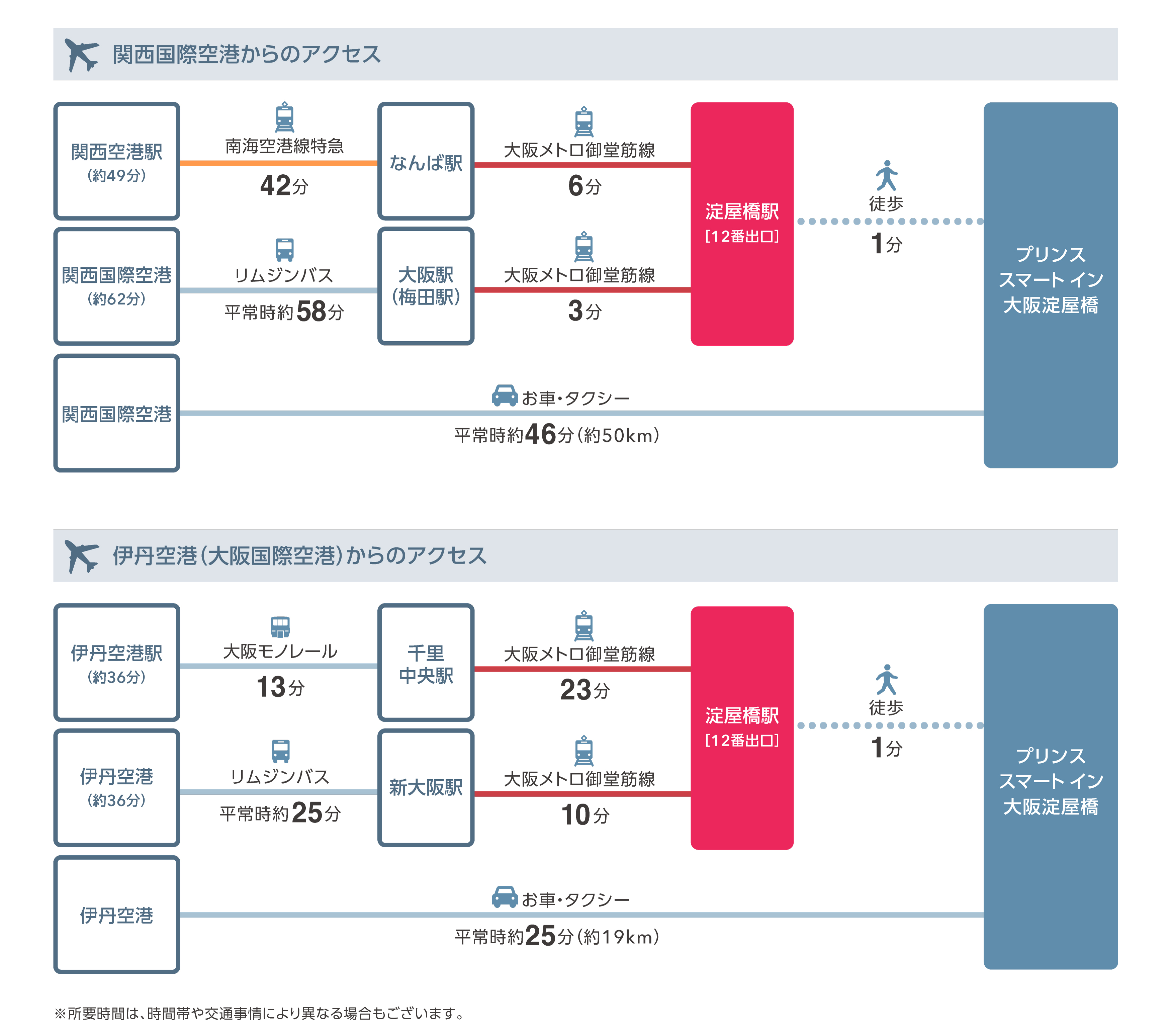 伊丹空港(大阪国際空港)からのアクセス