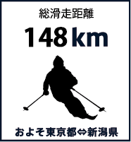 総滑走距離150km　およそ東京都⇔新潟県