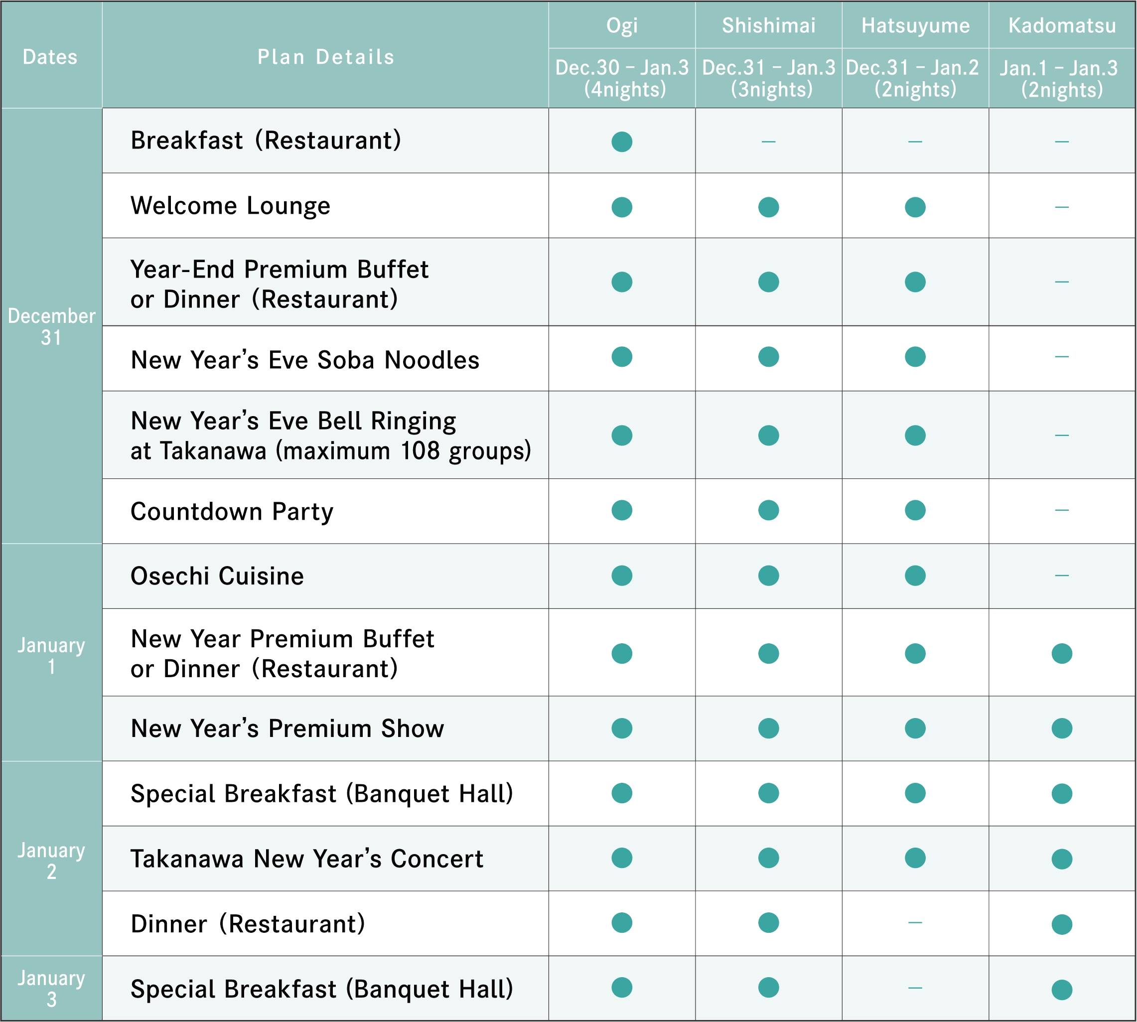Accommodation Plans