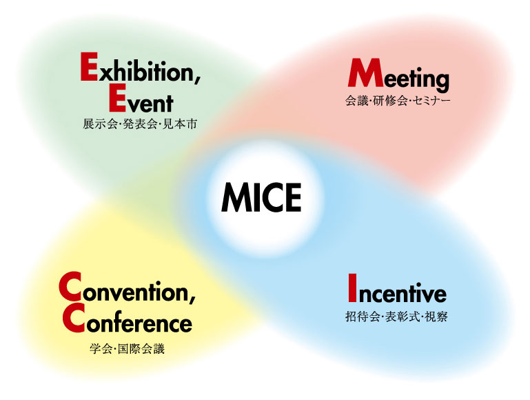 MICE